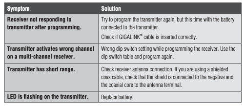 Troubleshooting for GLR43301240E